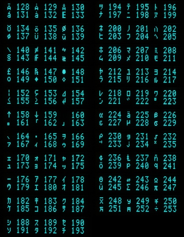 Jeu de caractères du VK202-25-USB